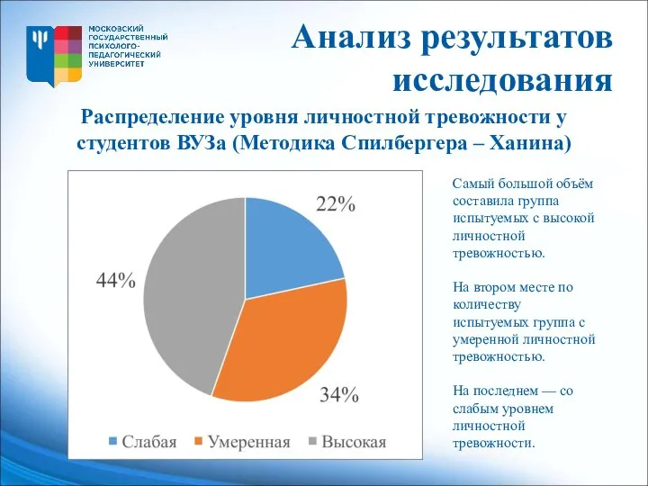 Анализ результатов исследования Распределение уровня личностной тревожности у студентов ВУЗа (Методика