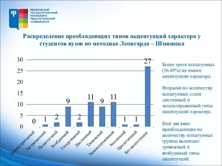 Распределение преобладающих типов акцентуаций характера у студентов вузов по методике Леонгарда