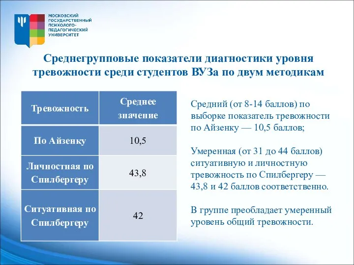 Среднегрупповые показатели диагностики уровня тревожности среди студентов ВУЗа по двум методикам