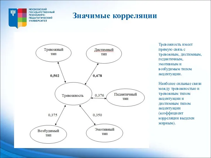 Тревожность имеет прямую связь с тревожным, дистимным, педантичным, эмотивным и возбудимым