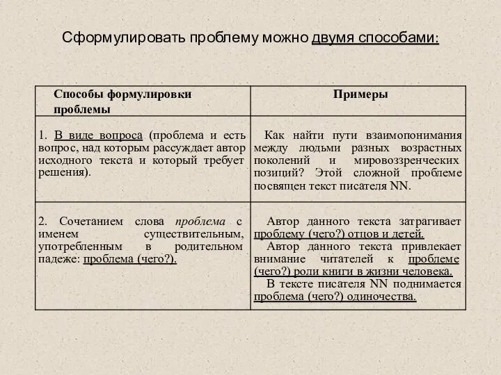 Сформулировать проблему можно двумя способами: