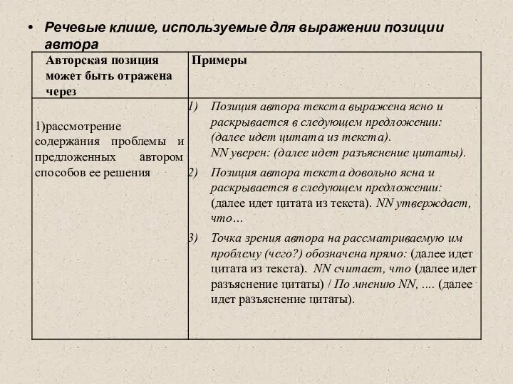 Речевые клише, используемые для выражении позиции автора