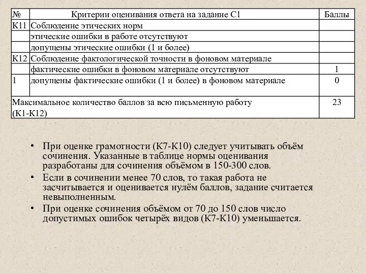 При оценке грамотности (К7-К10) следует учитывать объём сочинения. Указанные в таблице