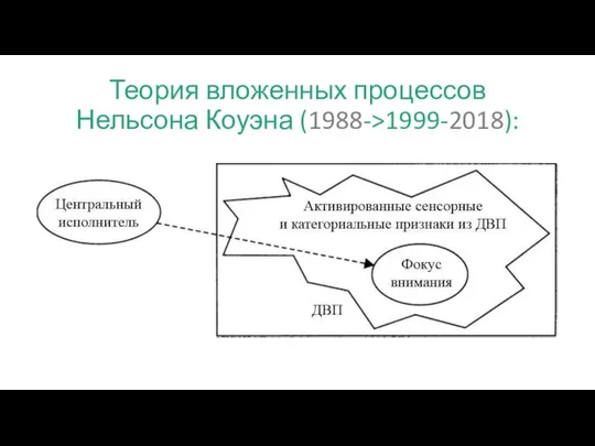 Теория вложенных процессов Нельсона Коуэна (1988->1999-2018):