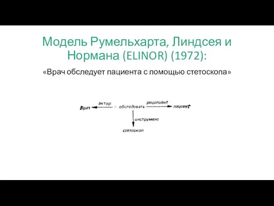 Модель Румельхарта, Линдсея и Нормана (ELINOR) (1972): «Врач обследует пациента с помощью стетоскопа»