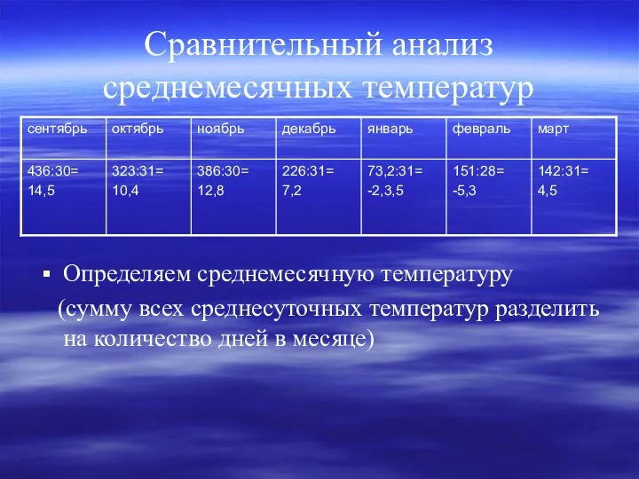 Сравнительный анализ среднемесячных температур Определяем среднемесячную температуру (сумму всех среднесуточных температур