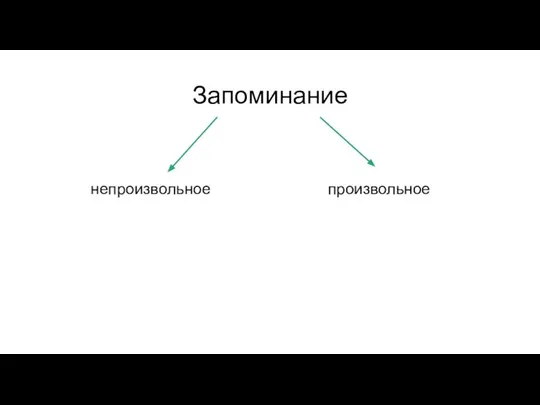 Запоминание непроизвольное произвольное