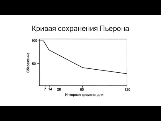 Кривая сохранения Пьерона