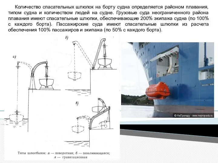 Количество спасательных шлюпок на борту судна определяется районом плавания, типом судна