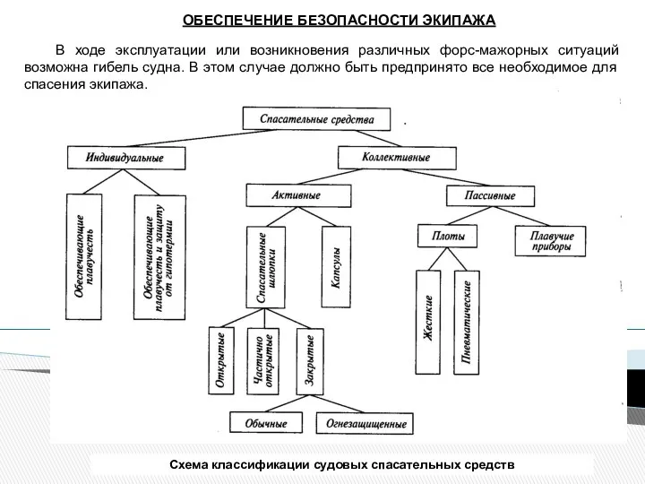 В ходе эксплуатации или возникновения различных форс-мажорных ситуаций возможна гибель судна.