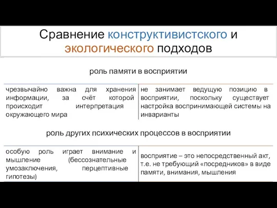 Сравнение конструктивистского и экологического подходов