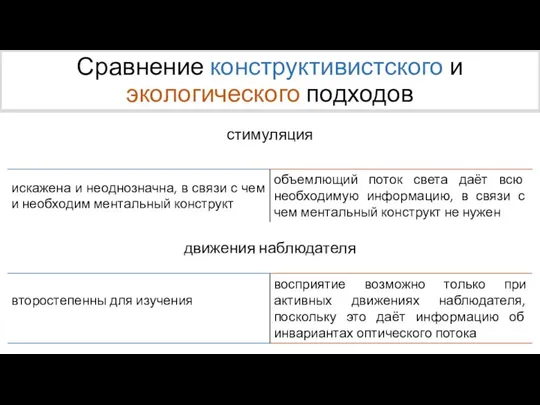 Сравнение конструктивистского и экологического подходов