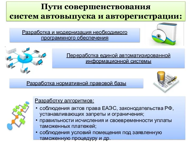 Пути совершенствования систем автовыпуска и авторегистрации: В целом для данной технологии