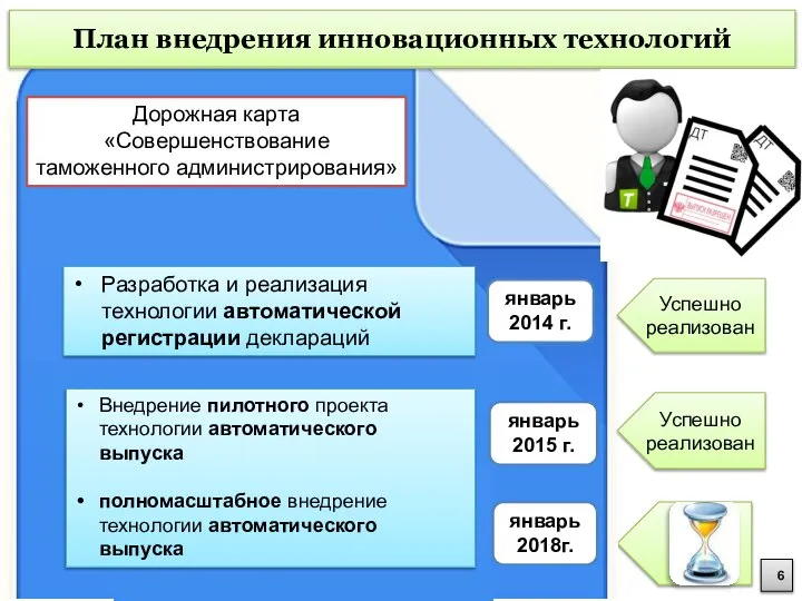 … План внедрения инновационных технологий Слайд 4 Этапность практики применения АВ