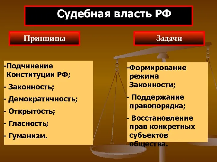 Судебная власть РФ Принципы Задачи Подчинение Конституции РФ; Законность; Демократичность; Открытость;