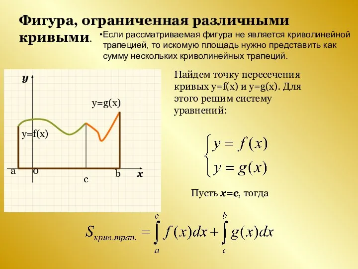 Фигура, ограниченная различными кривыми. Найдем точку пересечения кривых y=f(x) и y=g(x).