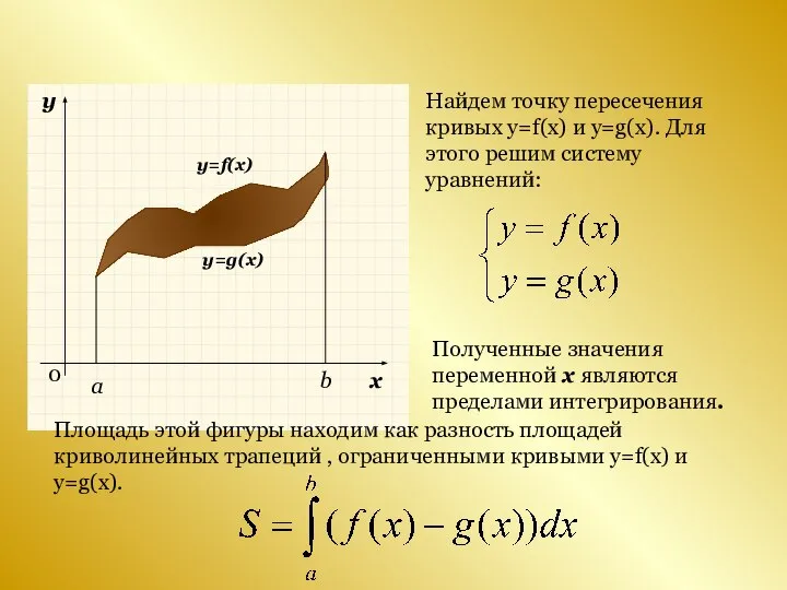 y=f(x) y=g(x) a b Найдем точку пересечения кривых y=f(x) и y=g(x).