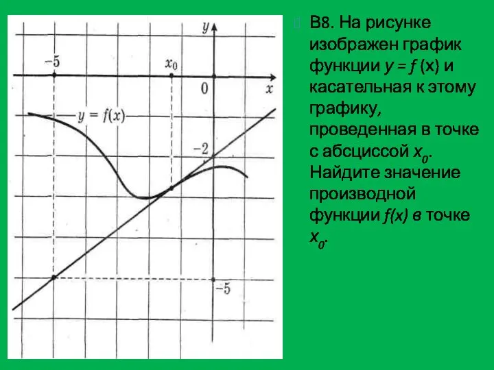 В8. На рисунке изображен график функции у = f (х) и