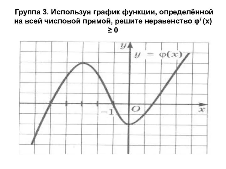 Группа 3. Используя график функции, определённой на всей числовой прямой, решите неравенство φ/ (x) ≥ 0