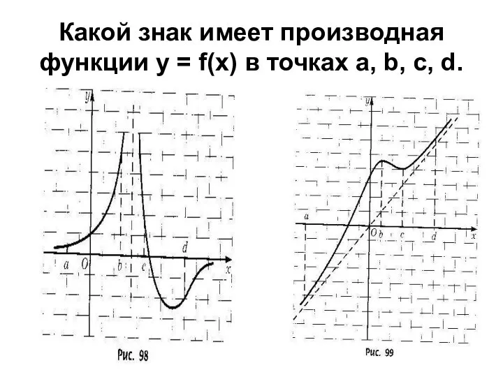 Какой знак имеет производная функции y = f(x) в точках a, b, c, d.