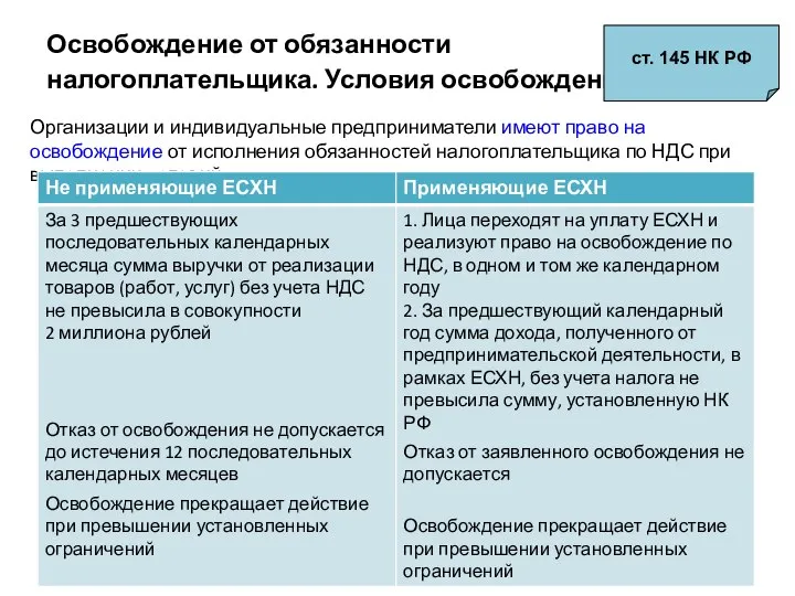 Освобождение от обязанности налогоплательщика. Условия освобождения Организации и индивидуальные предприниматели имеют