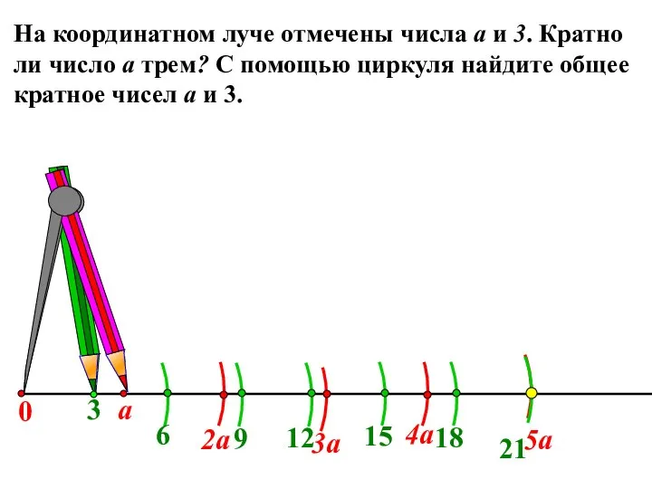 На координатном луче отмечены числа а и 3. Кратно ли число