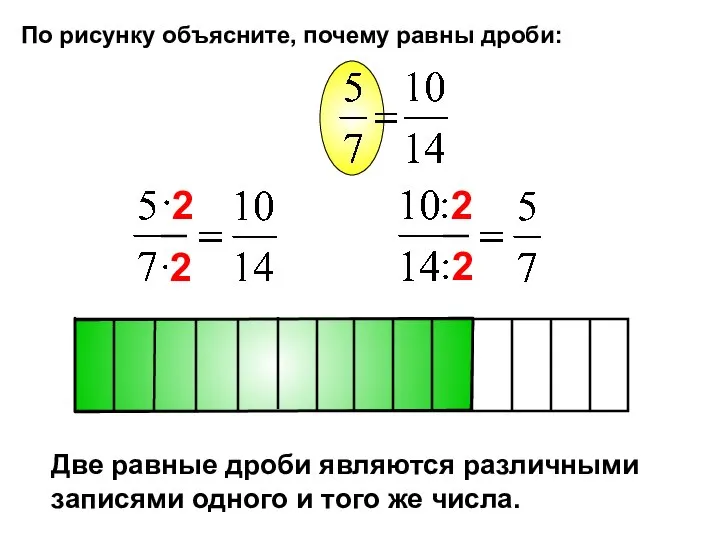 По рисунку объясните, почему равны дроби: Две равные дроби являются различными