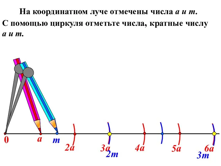 а На координатном луче отмечены числа а и т. С помощью