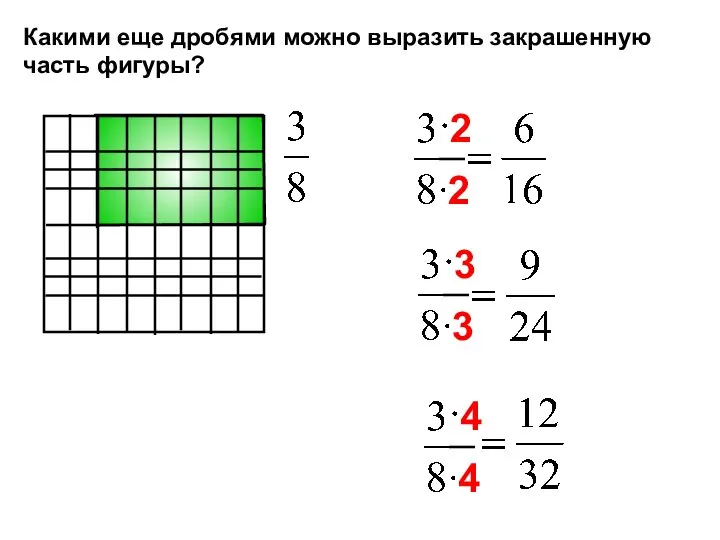 Какими еще дробями можно выразить закрашенную часть фигуры?