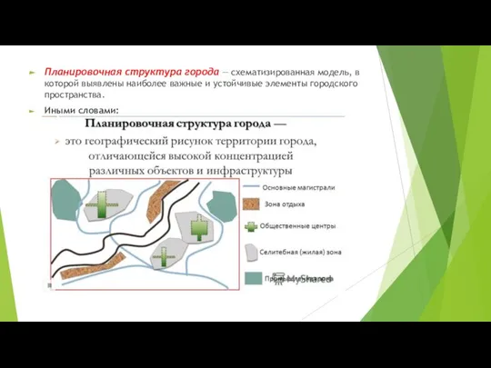 Планировочная структура города — схематизированная модель, в которой выявлены наиболее важные