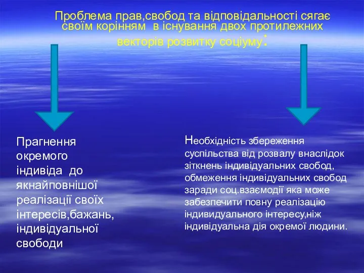 Проблема прав,свобод та відповідальності сягає своїм корінням в існування двох протилежних