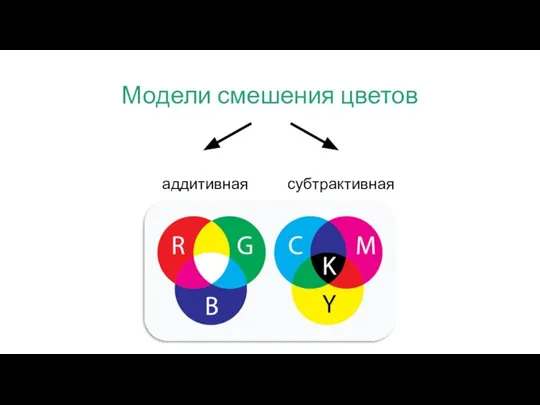 Модели смешения цветов аддитивная субтрактивная