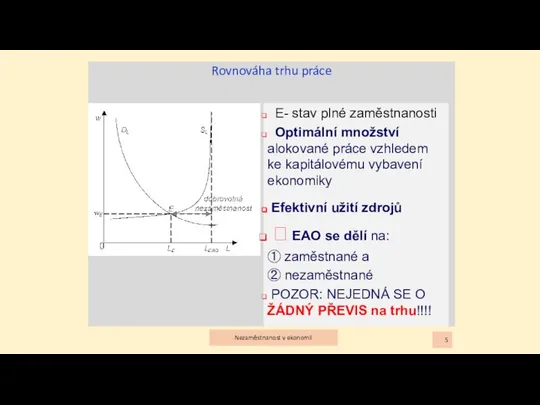 Rovnováha trhu práce E- stav plné zaměstnanosti Optimální množství alokované práce