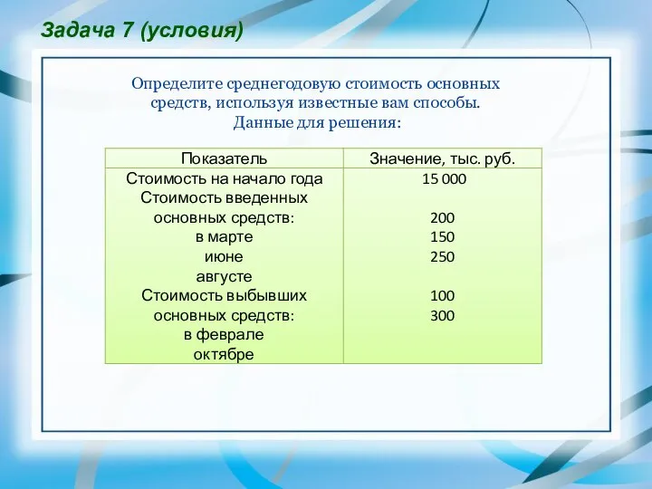 Задача 7 (условия) Определите среднегодовую стоимость основных средств, используя известные вам способы. Данные для решения: