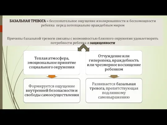 БАЗАЛЬНАЯ ТРЕВОГА – бессознательное ощущение изолированности и беспомощности ребенка перед потенциально