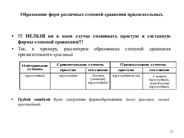 Образование форм различных степеней сравнения прилагательных. !!! НЕЛЬЗЯ ни в коем