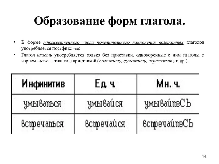 Образование форм глагола. В форме множественного числа повелительного наклонения возвратных глаголов