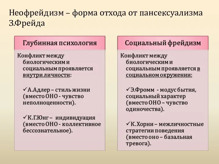 Неофрейдизм – форма отхода от пансексуализма З.Фрейда