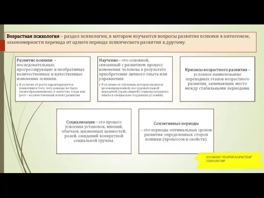 ОСНОВНЫЕ ПОНЯТИЯ ВОЗРАСТНОЙ ПСИХОЛОГИИ Возрастная психология – раздел психологии, в котором