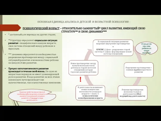 ОСНОВНАЯ ЕДИНИЦА АНАЛИЗА В ДЕТСКОЙ И ВОЗРАСТНОЙ ПСИХОЛОГИИ – ПСИХОЛОГИЧЕСКИЙ ВОЗРАСТ