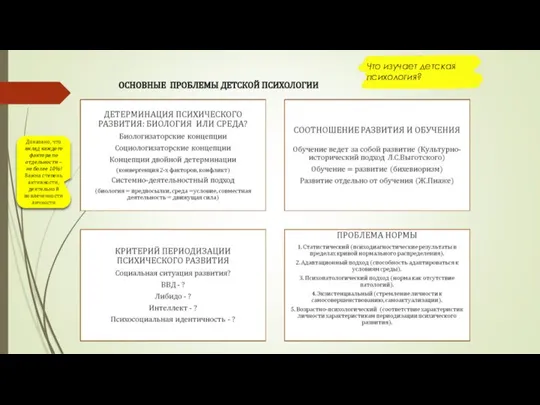 ОСНОВНЫЕ ПРОБЛЕМЫ ДЕТСКОЙ ПСИХОЛОГИИ Что изучает детская психология? Доказано, что вклад