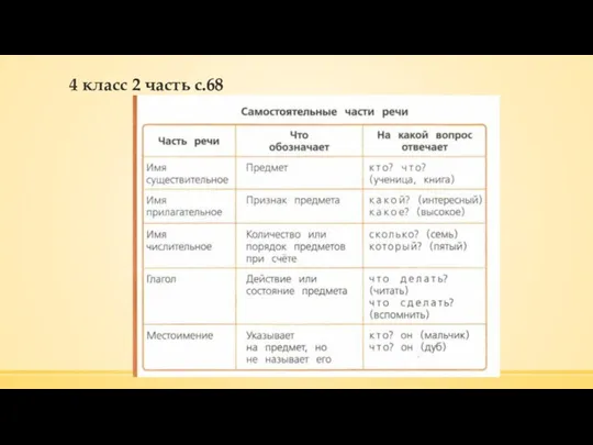 4 класс 2 часть с.68