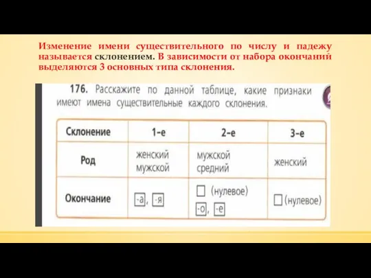 Изменение имени существительного по числу и падежу называется склонением. В зависимости