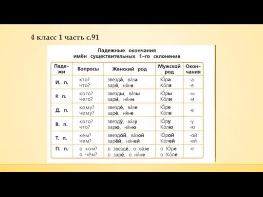 4 класс 1 часть с.91