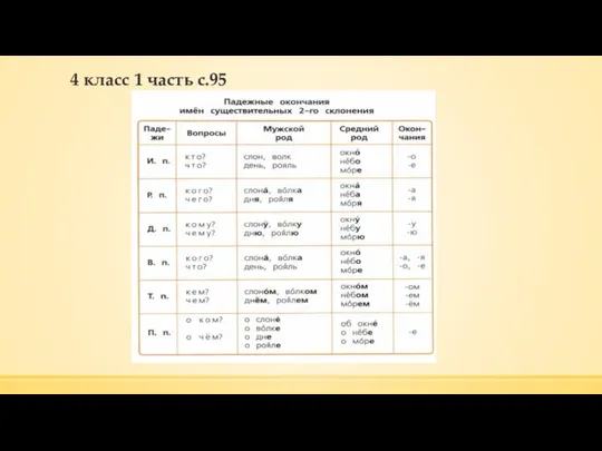 4 класс 1 часть с.95