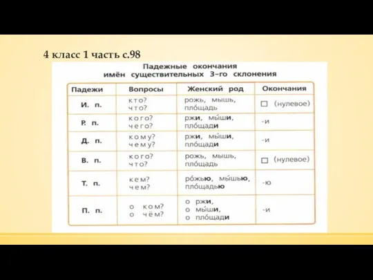 4 класс 1 часть с.98