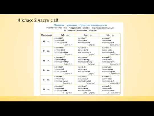 4 класс 2 часть с.10