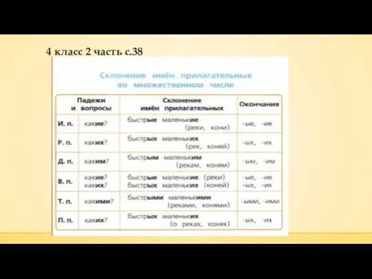 4 класс 2 часть с.38