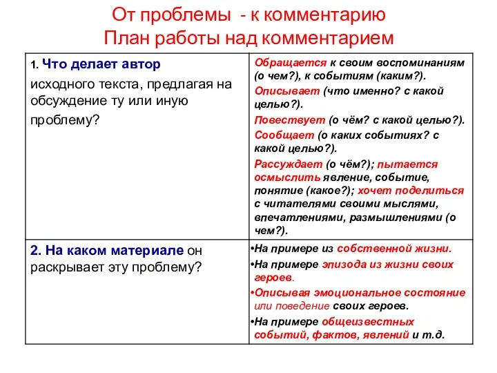 От проблемы - к комментарию План работы над комментарием