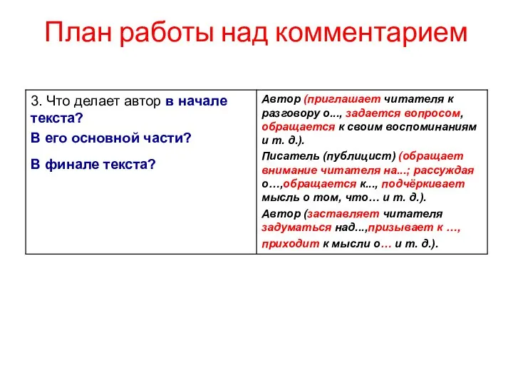 План работы над комментарием